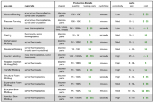 P2-16 process comparison chart